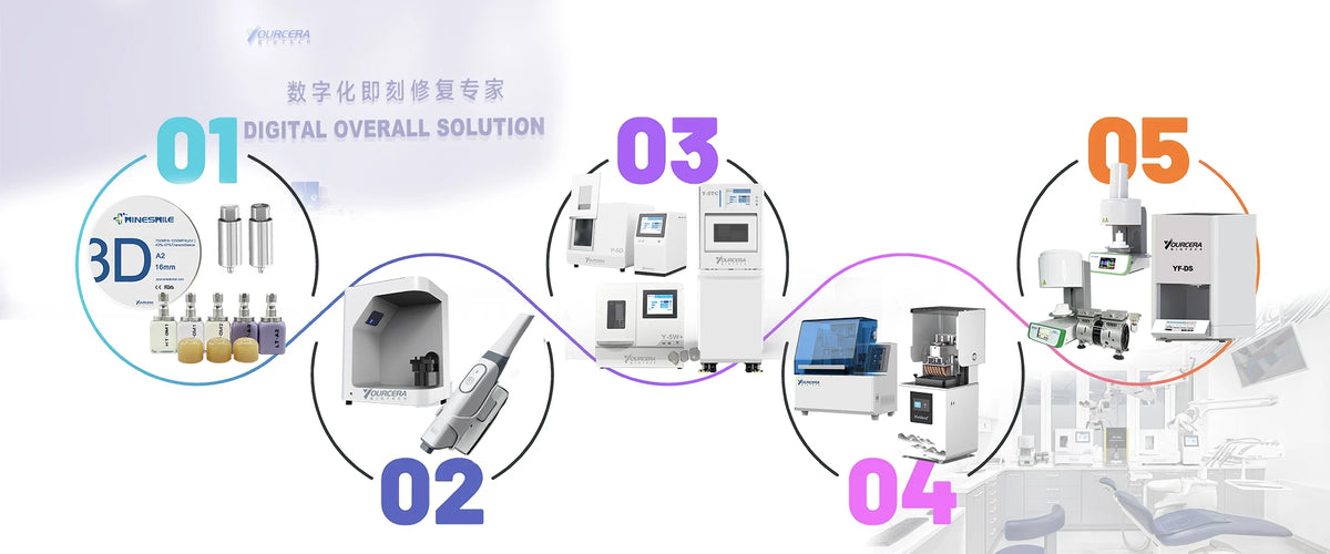 Load video: DIGITAL DENTAL OVERALL SOLUTION