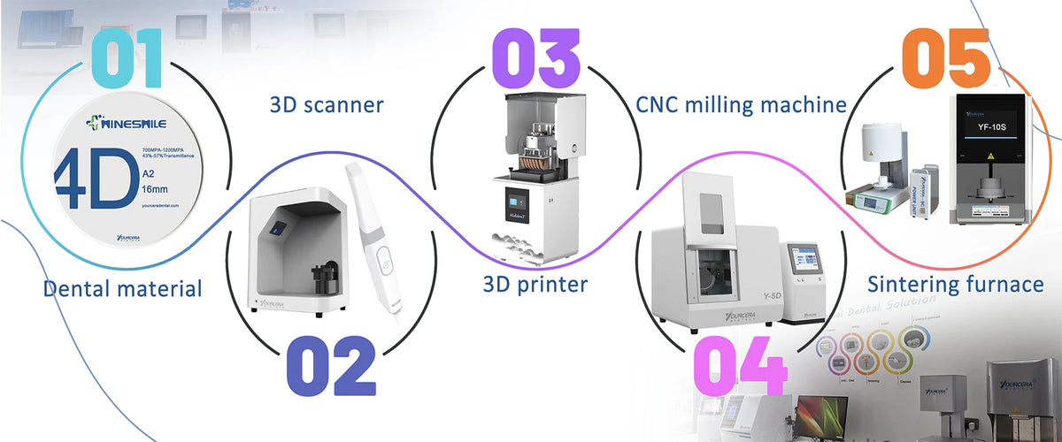 Load video: DIGITAL DENTAL OVERALL SOLUTION